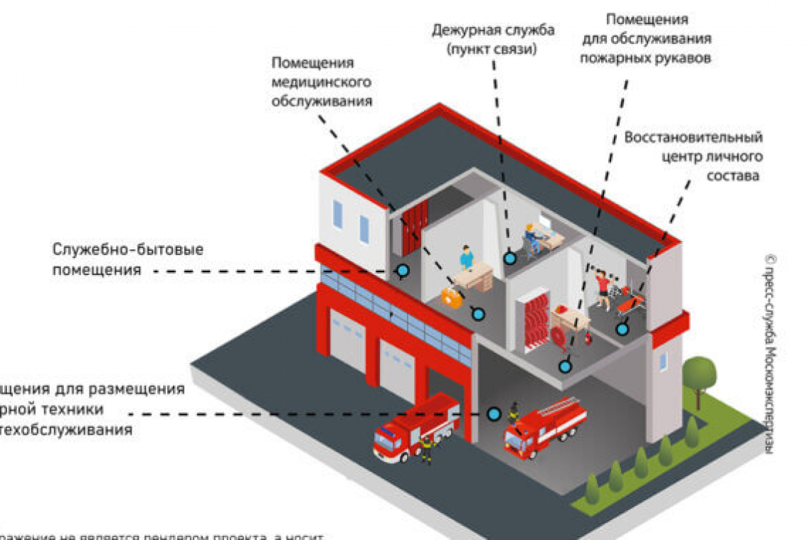 На строительство пожарного депо в Богородском выдано разрешение